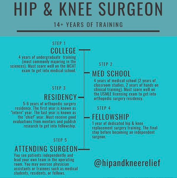 How to become an orthopedic surgeon